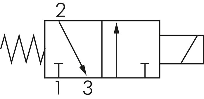 Schematický symbol: 3/2-dráhový magnetický ventil, uzavrený bez proudu (NC)