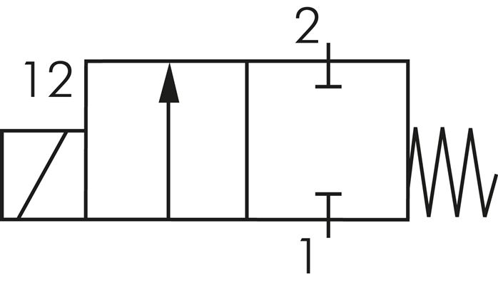 Schematický symbol: 2/2-dráhový magnetický ventil pripojený bez proudu (NC)