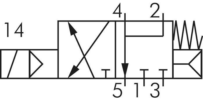 Schematický symbol: 3/2-dráhový magnetický ventil, uzavrený bez proudu (NC)