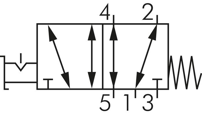 Schematický symbol: 5/2-dráhový otocný prepínací ventil