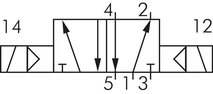 Schematický symbol: 5/2-dráhový magnetický impulsní ventil