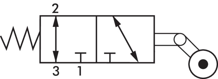 Schematický symbol: 3/2-dráhový zpetný volnobežný váleckový ventil (NC/NO)