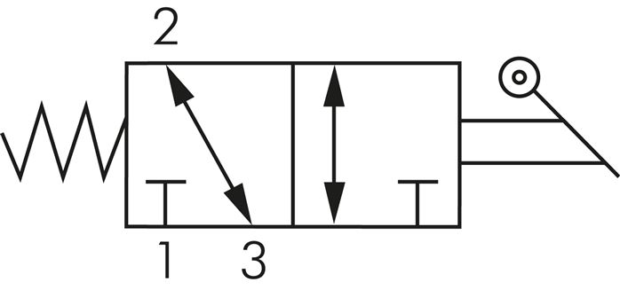 Schematický symbol: 3/2-dráhový rucní pákový ventil s vratnou pružinou