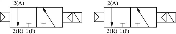 Schematický symbol: 2x 3/2-dráhový magnetický ventil se vzduchovou pružinou (NC/NC)