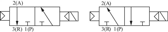 Schematický symbol: 2x 3/2-dráhový magnetický ventil se vzduchovou pružinou (NC/NO)