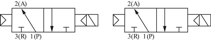 Schematický symbol: 2x 3/2-dráhový magnetický ventil se vzduchovou pružinou (NO/NO)