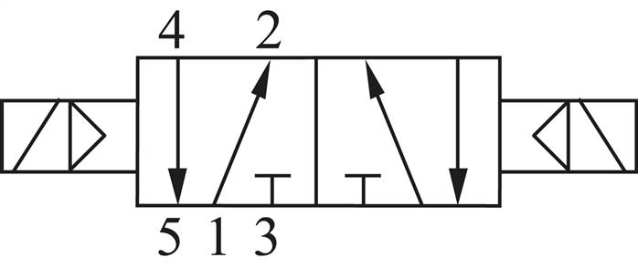 Schematický symbol: 5/2-dráhový magnetický impulsní ventil