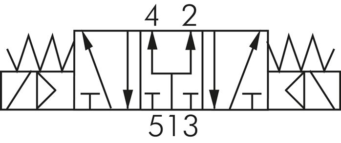 Schematický symbol: 5/3-dráhový magnetický ventil (strední poloha s ventilací)