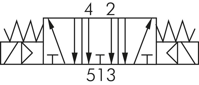 Schematický symbol: 5/3-dráhový magnetický ventil (strední poloha odvzdušnená)