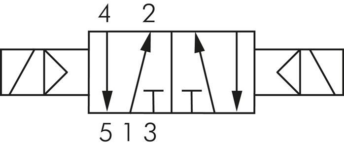 Schematický symbol: 5/2-dráhový magnetický impulsní ventil