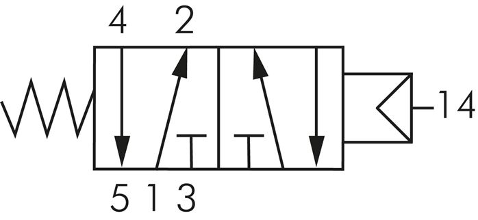 Schematický symbol: 5/2-dráhový pneumatický ventil s vratnou pružinou