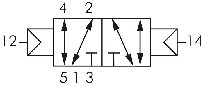 Schematický symbol: 5/2-dráhový pneumatický impulsní ventil