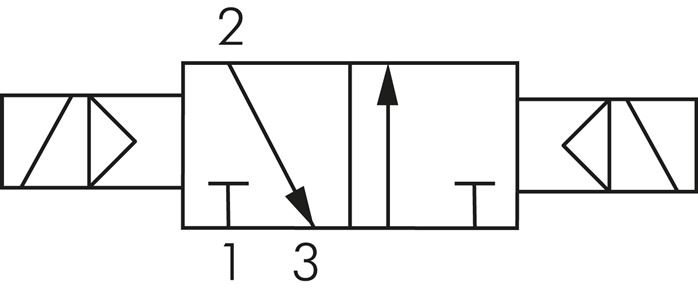 Schematický symbol: 3/2-Dráhový magnetický impulsní ventil