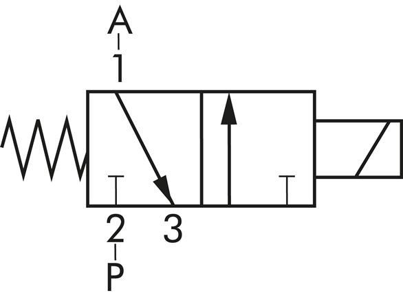 Schematický symbol: 3/2-dráhový magnetický ventil, uzavrený bez proudu (NC)