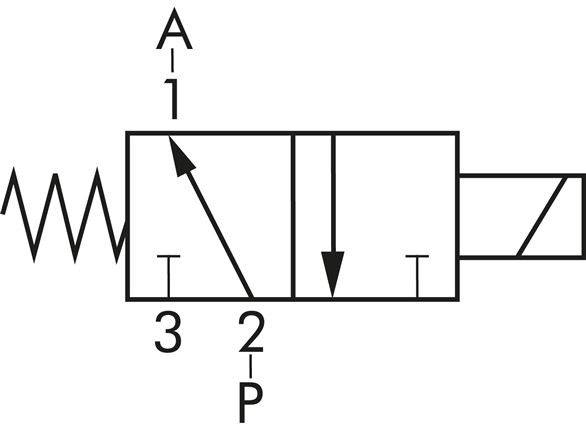 Schematický symbol: 3/2-dráhový magnetický ventil, uzavrený bez proudu (NO)