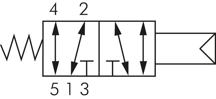 Schematický symbol: 5/2-dráhový pneumatický ventil s vratnou pružinou