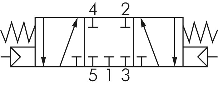 Schematický symbol: 5/3-dráhový pneumatický ventil (uzavrená strední poloha)