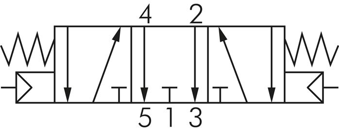 Schematický symbol: 5/3-dráhový pneumatický ventil (strední poloha odvzdušnená)