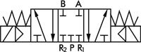 Schematický symbol: 5/3-dráhový magnetický ventil (uzavrená strední poloha)