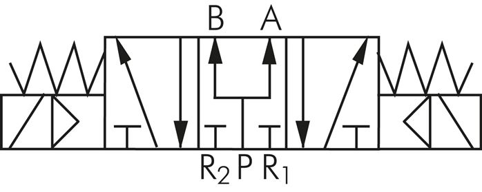 Schematický symbol: 5/3-dráhový magnetický ventil (strední poloha s ventilací)