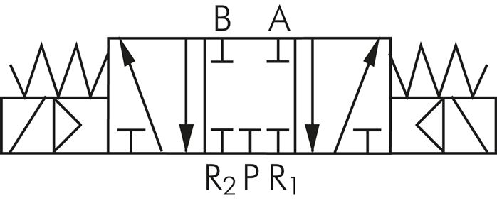 Schematický symbol: 5/3-dráhový magnetický ventil (uzavrená strední poloha)