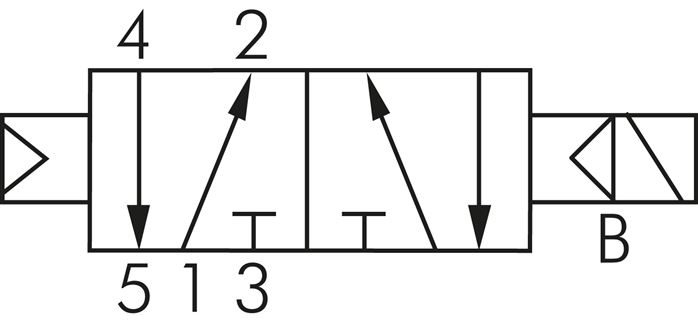 Schematický symbol: 5/2cestný s vratnou vzduchovou pružinou (monostabilní)