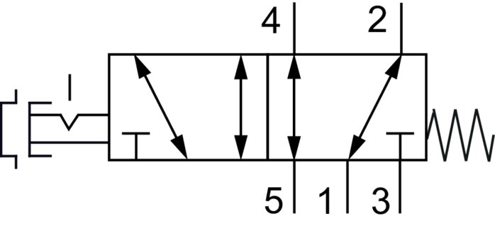 Schematický symbol: 5/2-dráhový ventil nouzového zastavení