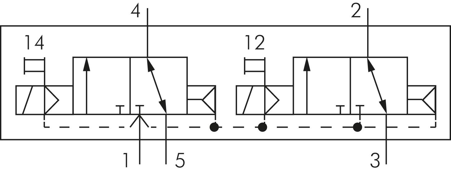 Schematický symbol: 2x 3/2-dráhový magnetický ventil se vzduchovou pružinou (NC/NC)