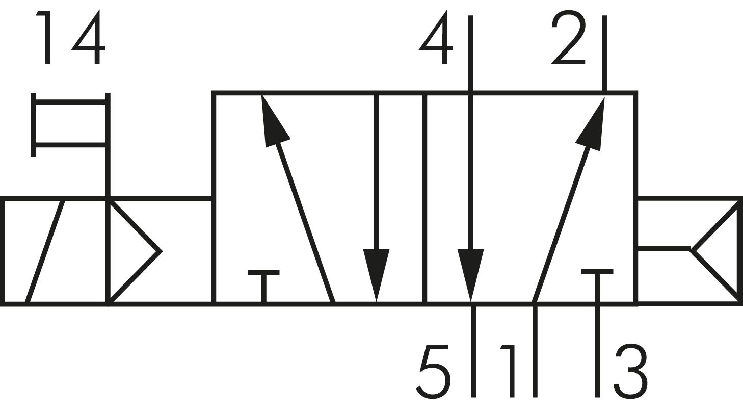 Schematický symbol: 5/2cestný s vratnou vzduchovou pružinou (monostabilní)