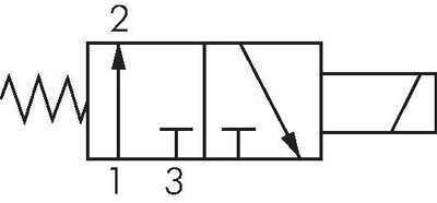 Schematický symbol: 3/2-dráhový magnetický ventil, uzavrený bez proudu (NO)